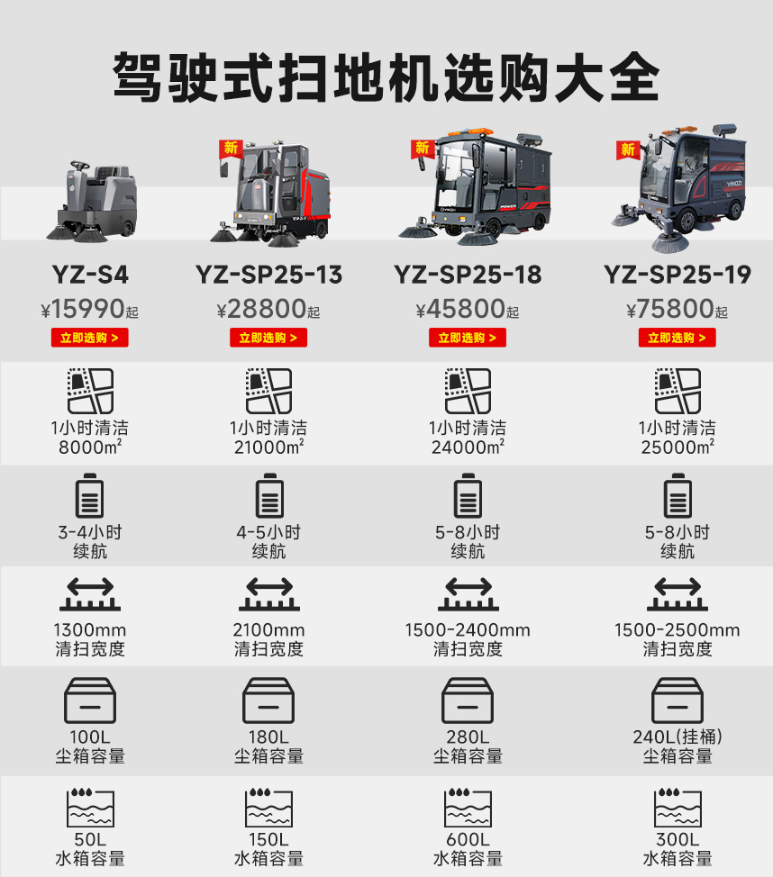 駕駛式掃地機參數對比
